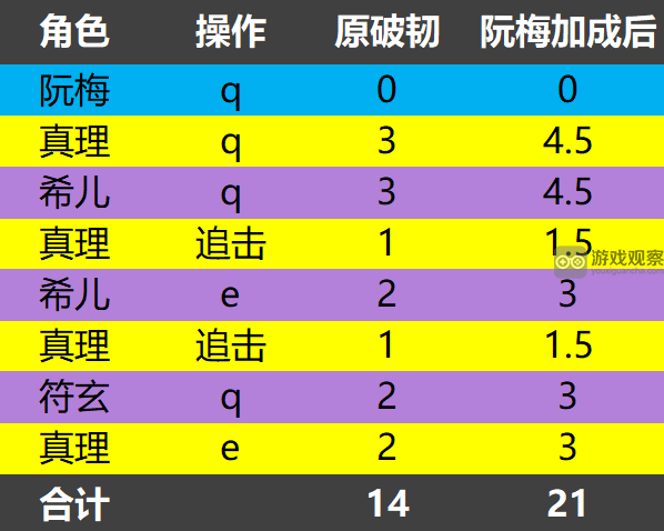 崩坏星穹铁道安静燃烧成就解锁攻略