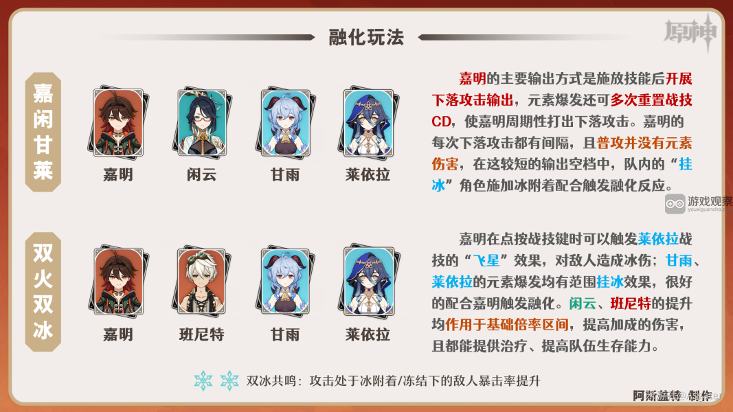 原神嘉明最强阵容搭配推荐攻略