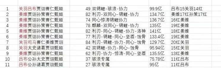 咸鱼之王2024年赛竞猜投票推荐攻略