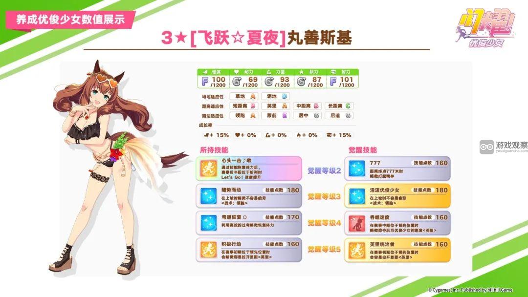 闪耀优俊少女泳装丸善斯基值得抽吗