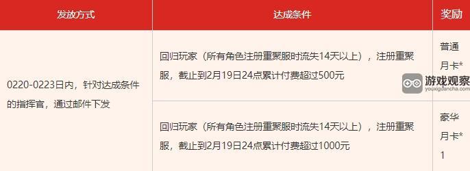 合金弹头觉醒新春老兵重聚服福利一览