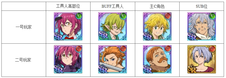 七人传奇魔兽拉美克攻略阵容推荐