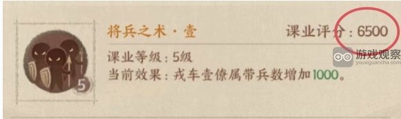 这城有良田课业精研优先顺序推荐