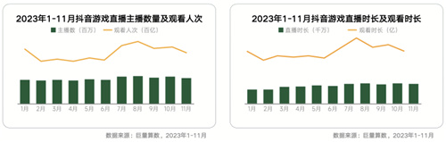 《内容共生,全域增长-2024年游戏行业抖音经营白皮书》发布,洞察行业趋势、共创营销未来