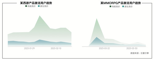 《内容共生,全域增长-2024年游戏行业抖音经营白皮书》发布,洞察行业趋势、共创营销未来