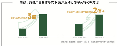 《内容共生,全域增长-2024年游戏行业抖音经营白皮书》发布,洞察行业趋势、共创营销未来