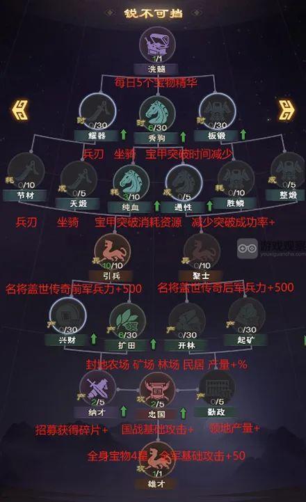 城主天下科技加点攻略详解