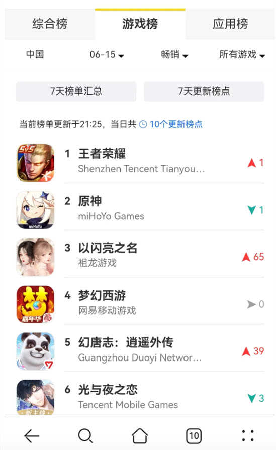 《阿凡达》悄然推出移动端新游？这款IP改大作到底牛逼在哪？