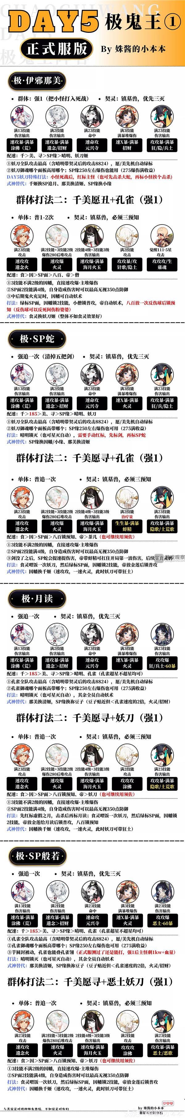 阴阳师超鬼王2023第五天正式服版打法攻略