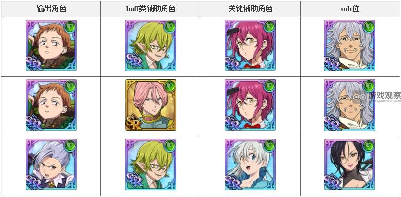 七人传奇灰色魔神噩梦难度攻略阵容推荐