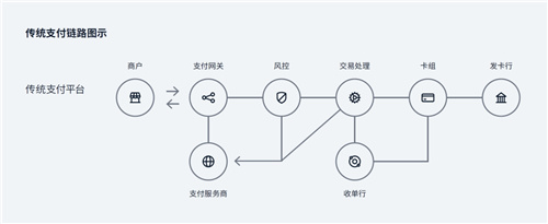 游戏出海支付报告：海外收入降5.6%遇挑战 支付助力降本增效