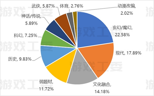 23游戏产业详细数据：收入升至3029亿 移动游戏创新高