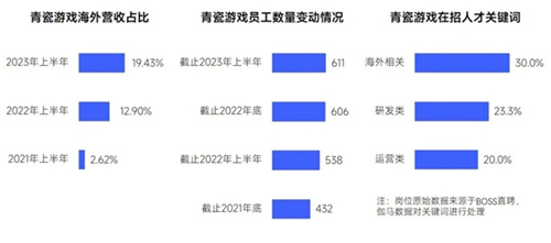 趋势及潜力报告：国内收入创新高，但明年挑战更大