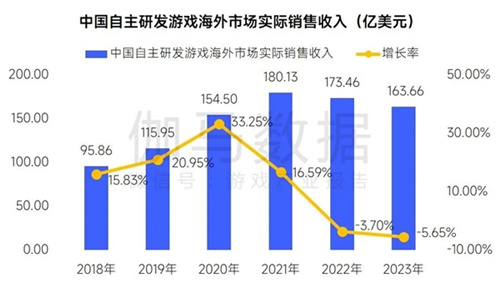 趋势及潜力报告：国内收入创新高，但明年挑战更大