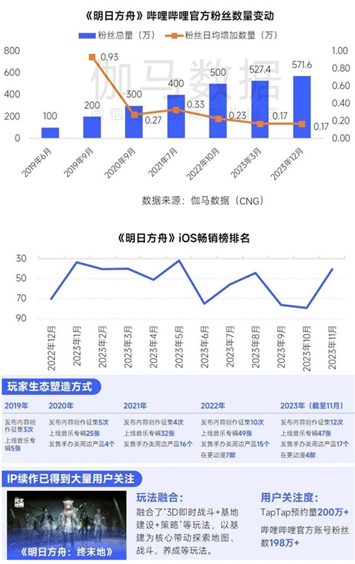 趋势及潜力报告：国内收入创新高，但明年挑战更大