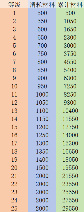 小冰冰传奇怀旧服地底历险酷刑阵容推荐攻略