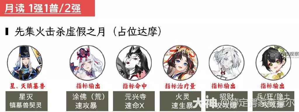 阴阳师超鬼王2023第三天攻略阵容大全