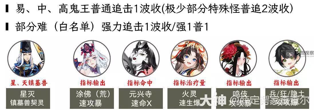 阴阳师超鬼王2023第三天攻略阵容大全