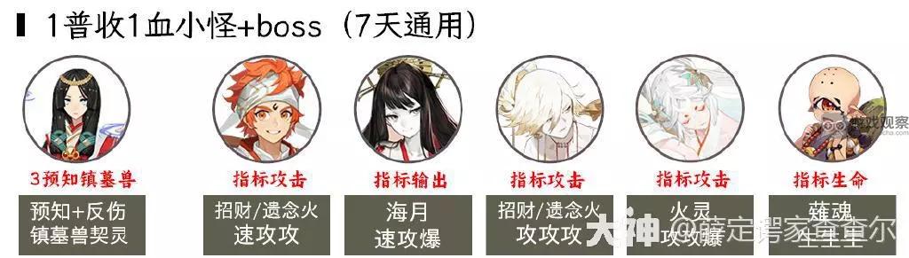 阴阳师超鬼王2023第三天攻略阵容大全