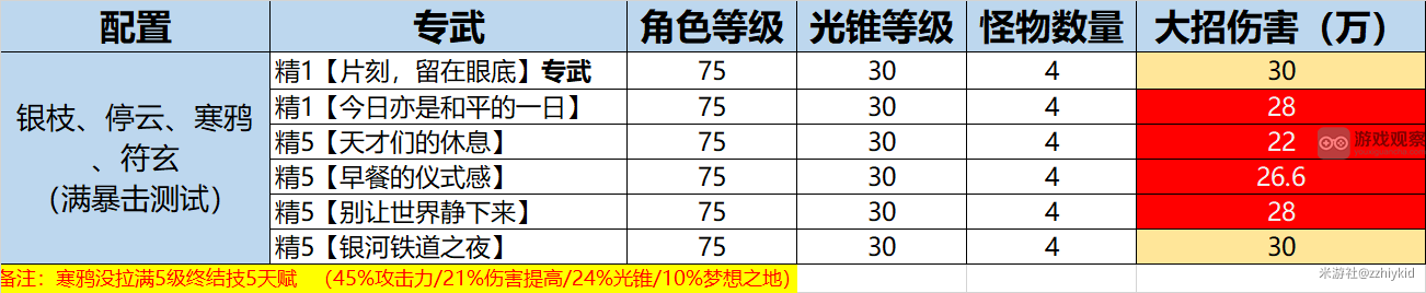 崩坏星穹铁道银枝值得抽吗