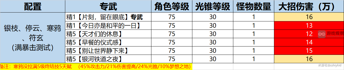 崩坏星穹铁道银枝值得抽吗