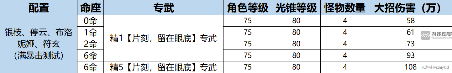 崩坏星穹铁道银枝值得抽吗