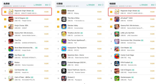 1亿玩家的初心！20年经典IP仙境传说：爱如初见今日开测！