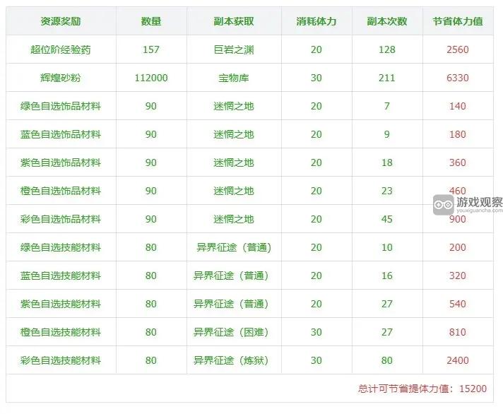 纳萨力克之王探索计划值得氪金吗