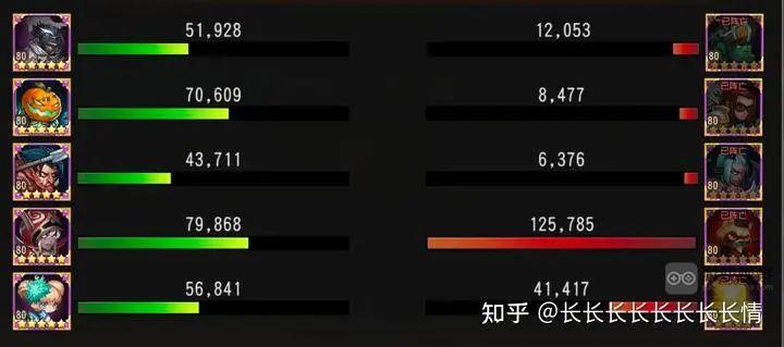 小冰冰传奇怀旧服圣堂蜘蛛巅峰竞技场进攻阵容详解​