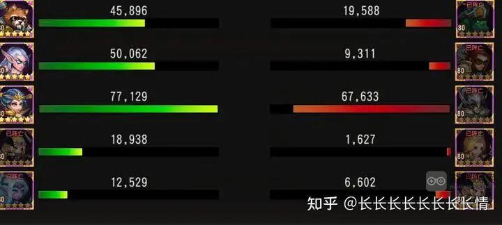 小冰冰传奇怀旧服巅峰竞技场公式化进攻阵容推荐