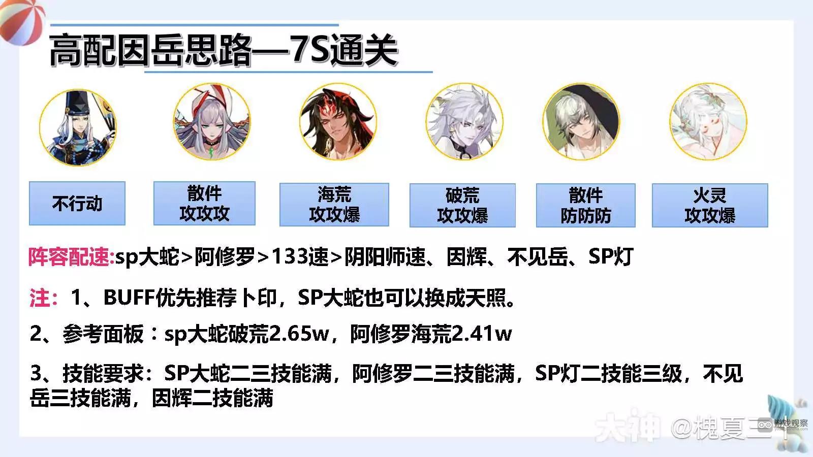 阴阳师花境试炼活动阵容友人帐代码大全