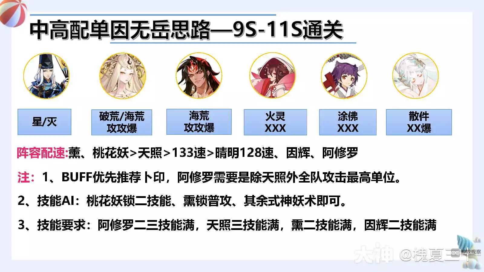 阴阳师花境试炼活动阵容友人帐代码大全