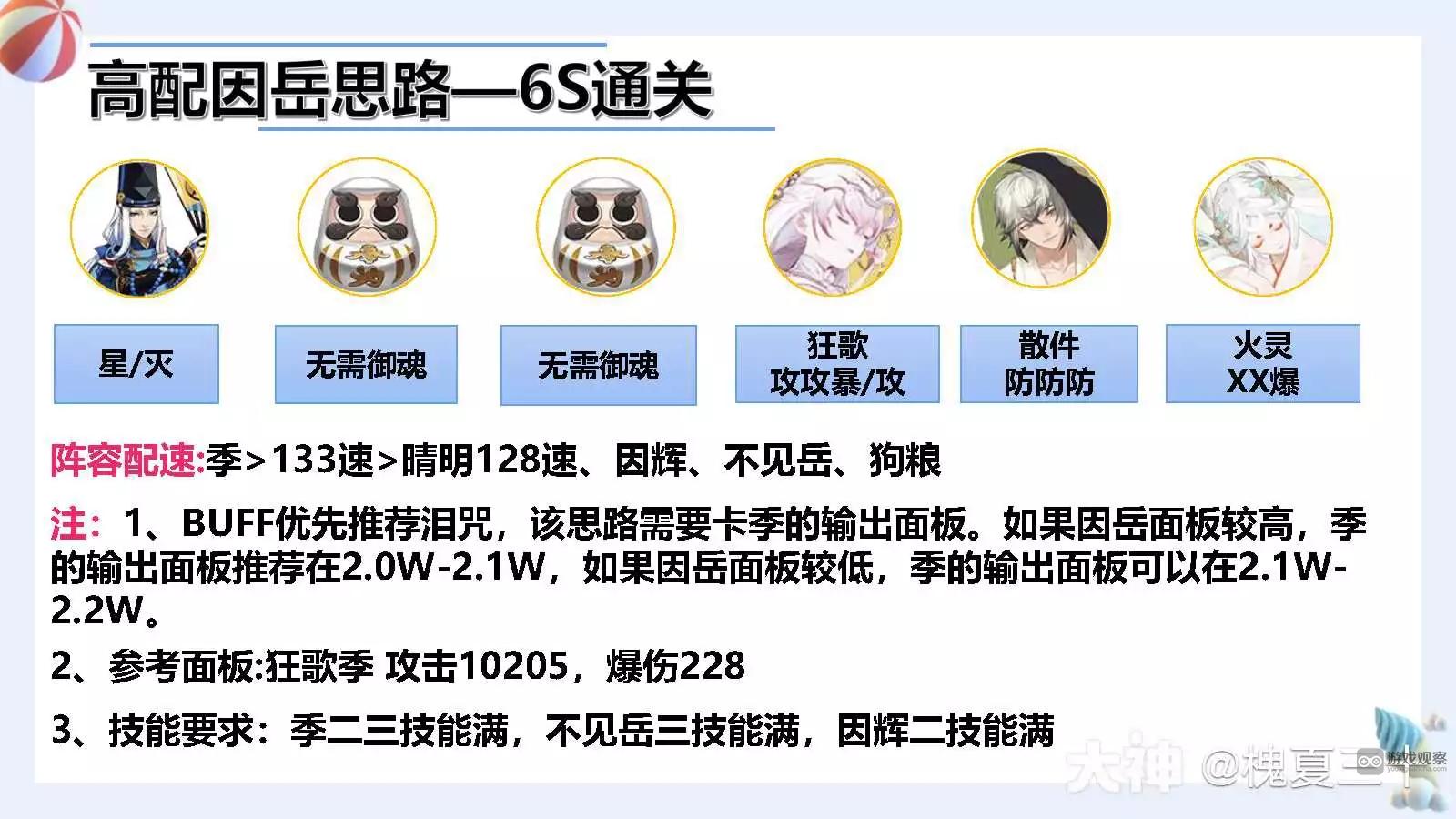 阴阳师花境试炼活动阵容友人帐代码大全