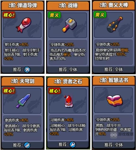 小鸡舰队出击平民奥义流阵容推荐