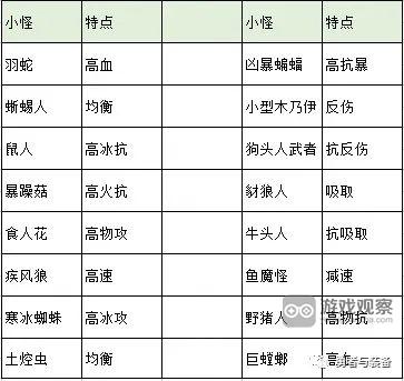 勇者与装备养成装备玩法攻略大全