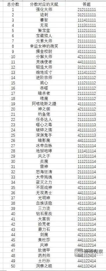 开局抽取超级天赋新手必看攻略大全