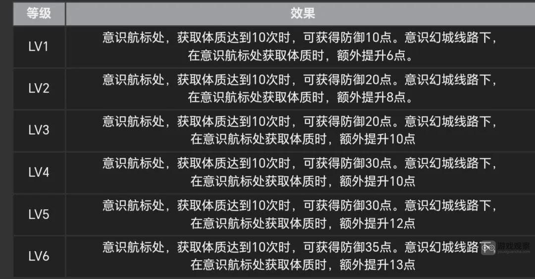 白荆回廊烙痕玩法机制详解