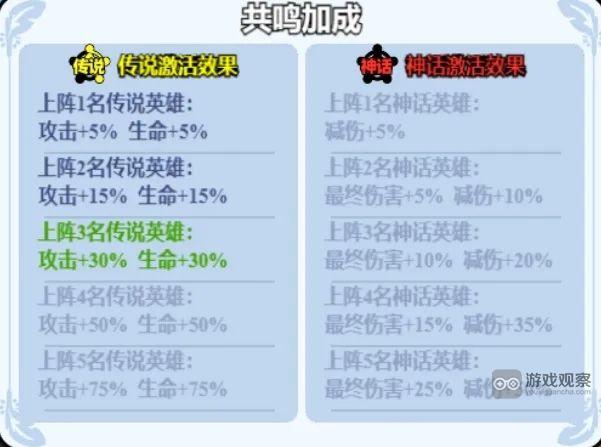 小鸡舰队出击战法双C流派攻略
