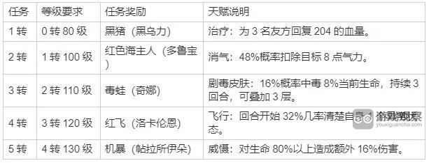 石器时代觉醒转生玩法攻略详解