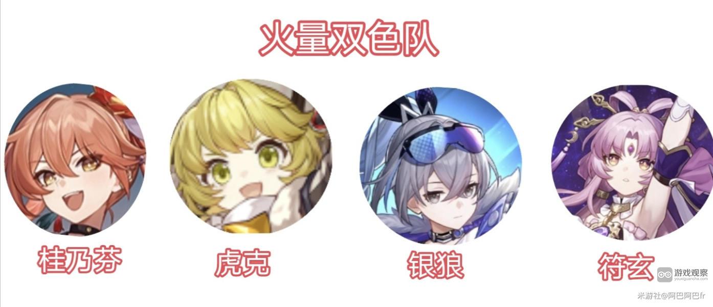 崩坏星穹铁道桂乃芬阵容配队攻略
