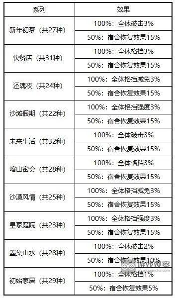 绯色回响宿舍玩法技巧攻略