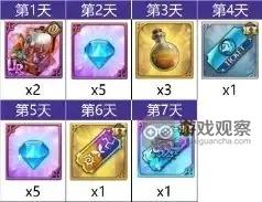 七人传奇日常福利活动奖励一览