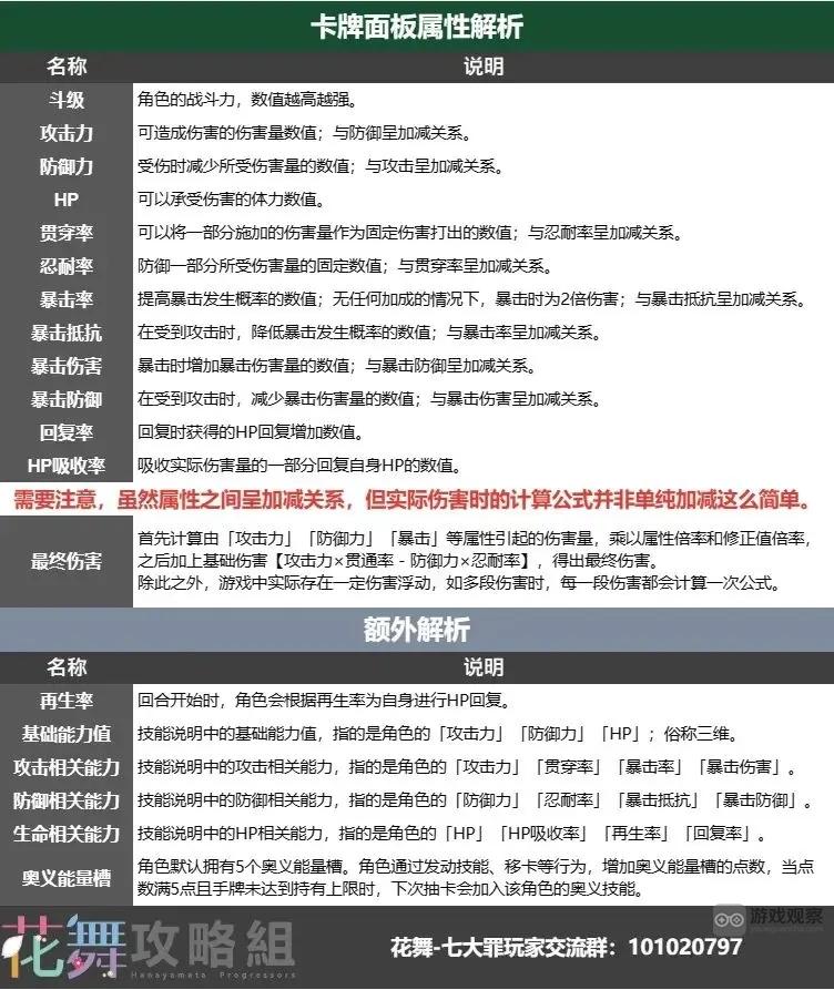 七人传奇角色属性面板专有名词一览