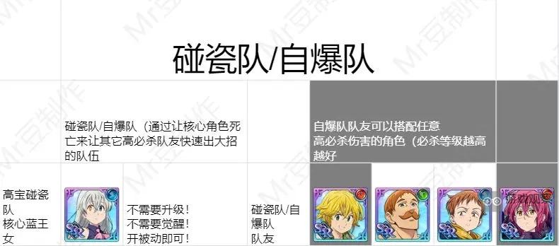 七人传奇开服节奏榜最强角色排行
