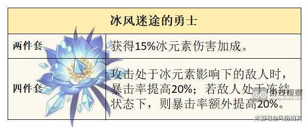 原神莱欧斯利圣遗物套装词条选择推荐