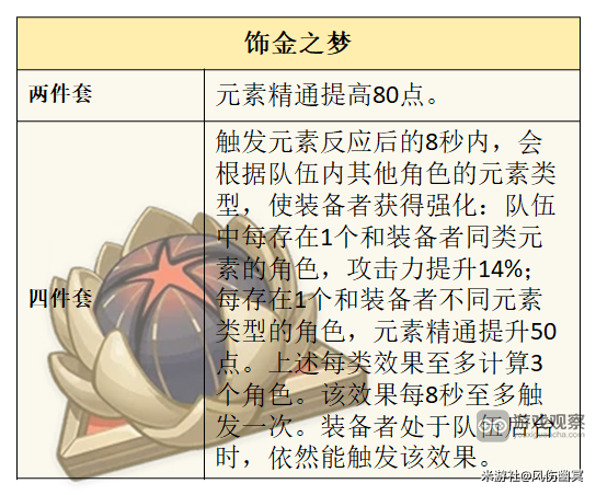 原神莱欧斯利圣遗物套装词条选择推荐