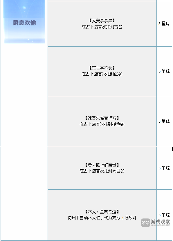 崩坏星穹铁道1.4新增成就大全