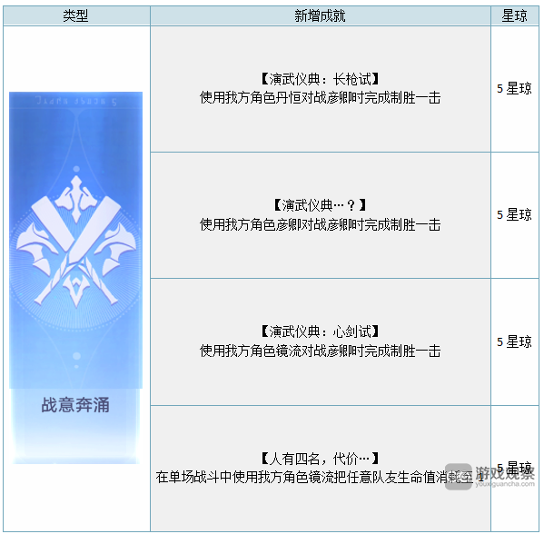 崩坏星穹铁道1.4新增成就大全