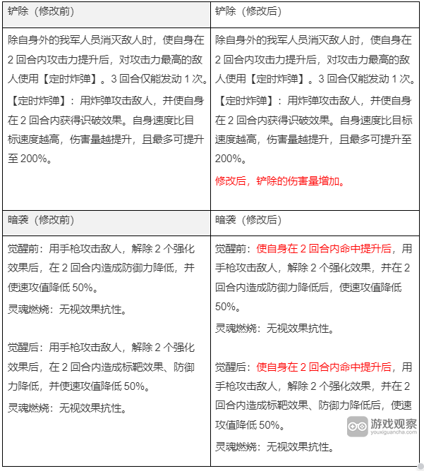 第七史诗国服10月12日技改详情一览