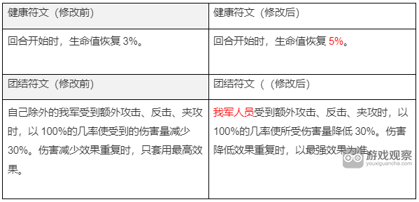第七史诗国服10月12日技改详情一览